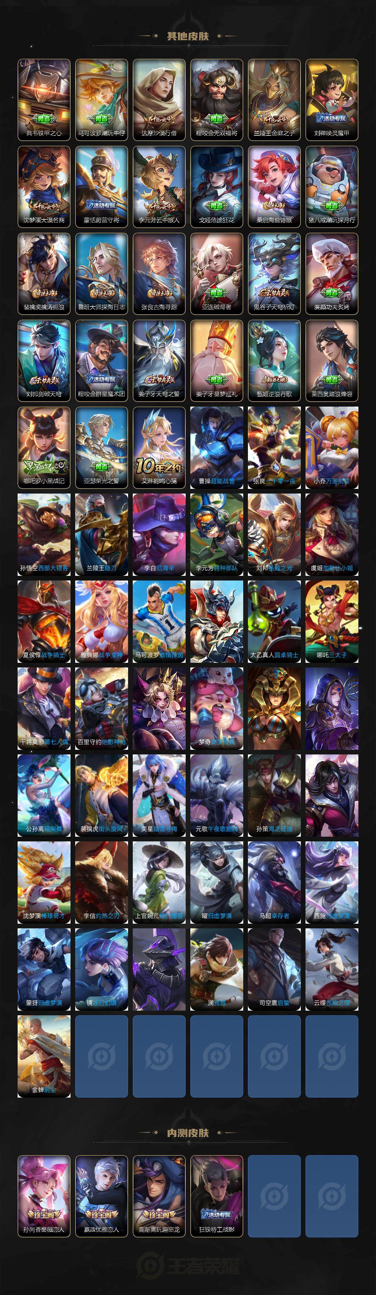 WZ0349894王者荣耀账号详情图4