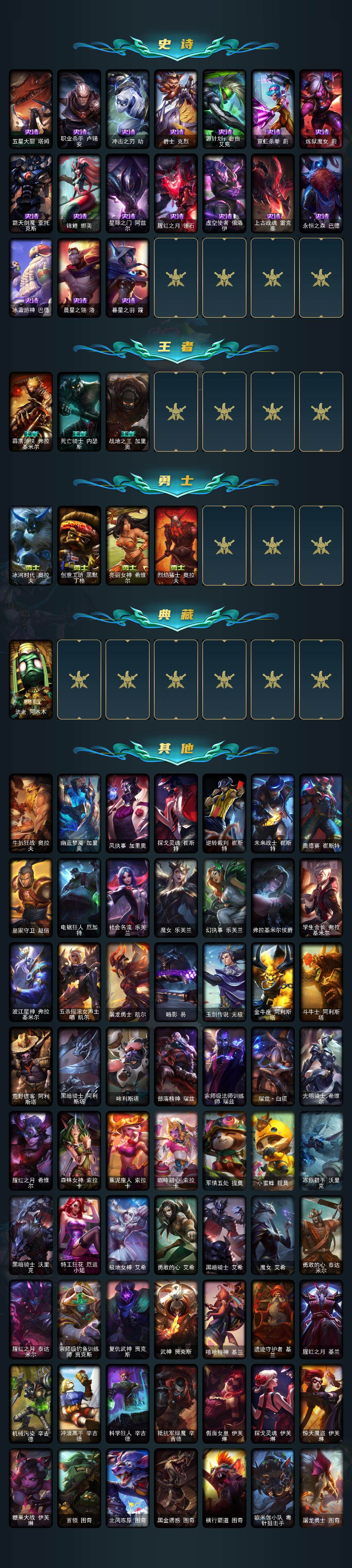 LOLEY320891英雄联盟账号详情图5 LOLEY320891英雄联盟账号详情图5