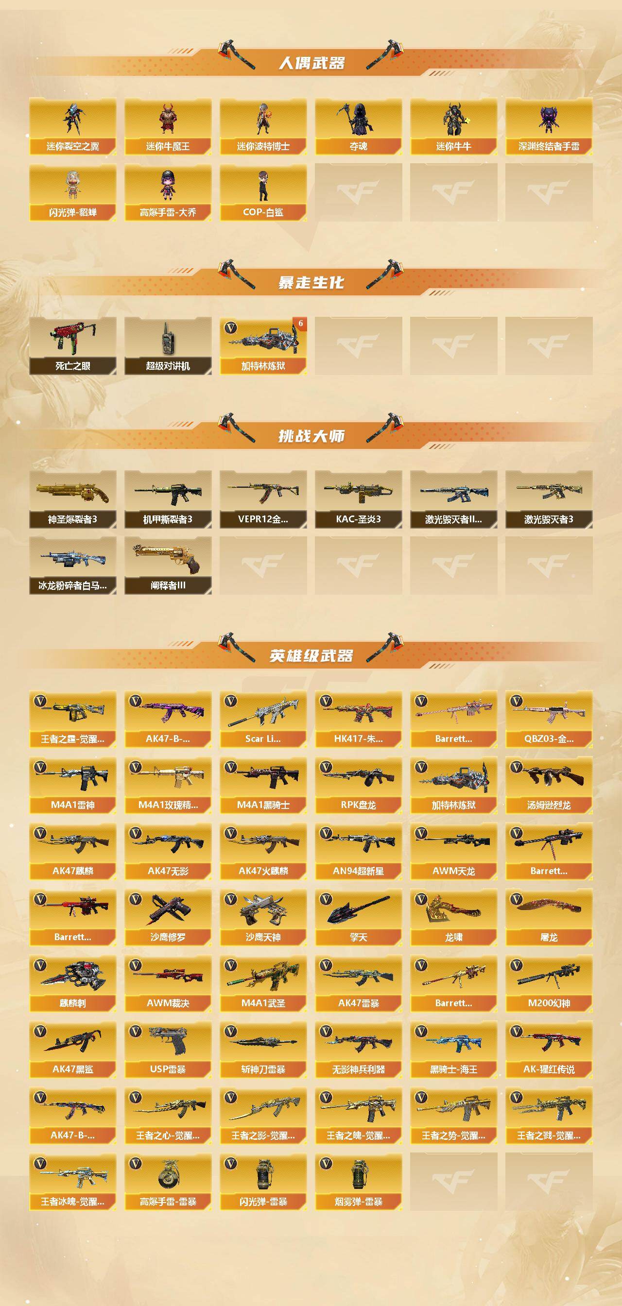 CFCMW421843穿越火线账号详情图3