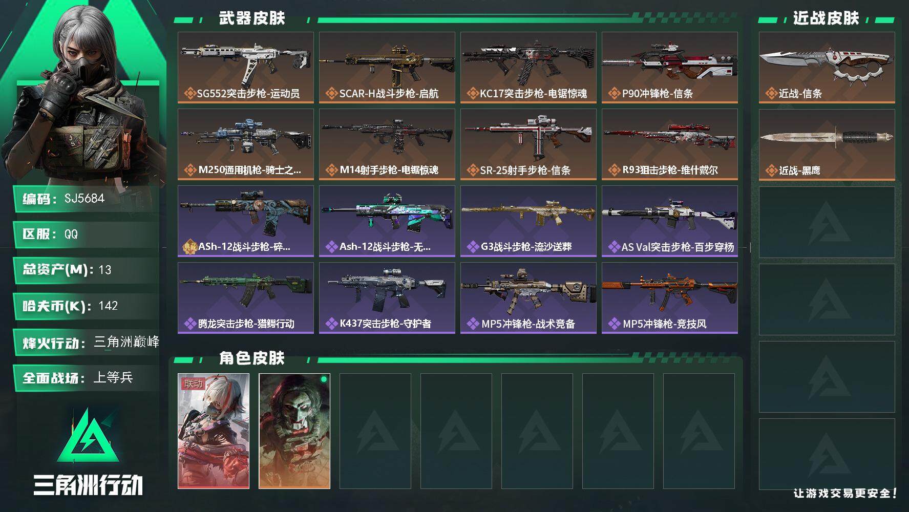 三角洲行动账号QQ【SJ5684】总资产(M)：13M/哈夫币(K)：142K/哈夫币(K)：142K/全面战场等级：