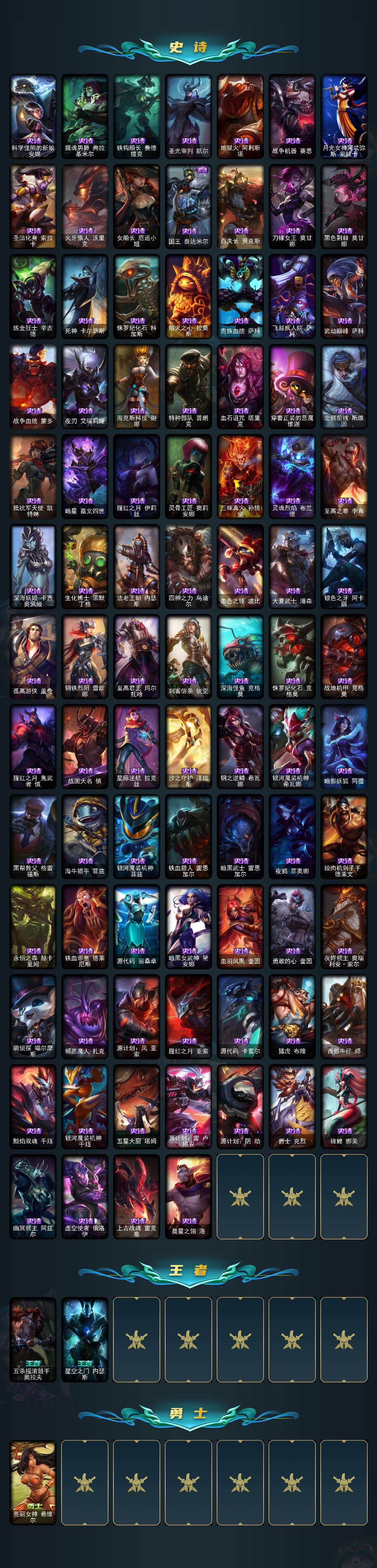 LOLCMW321324英雄联盟账号详情图3 LOLCMW321324英雄联盟账号详情图3