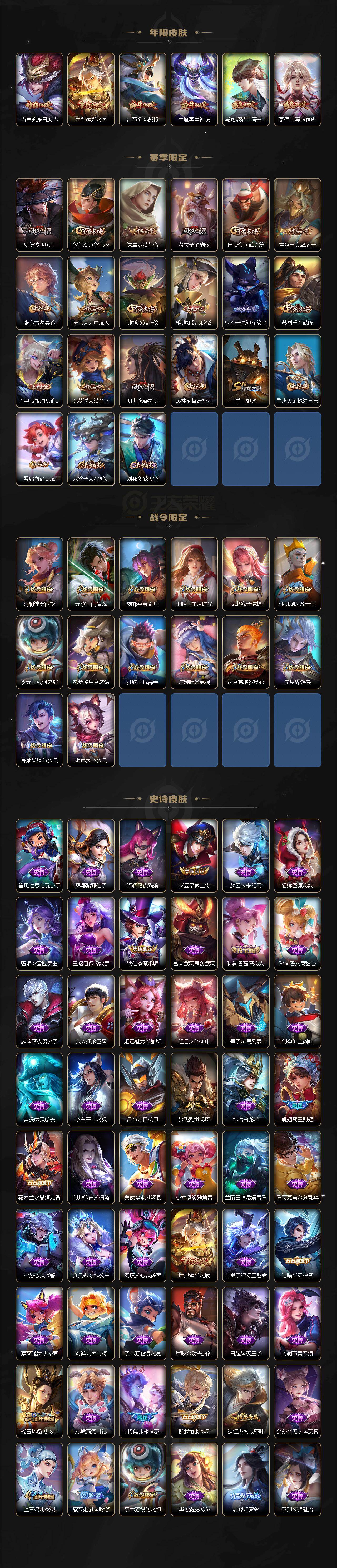 WZ0349924王者荣耀账号详情图3