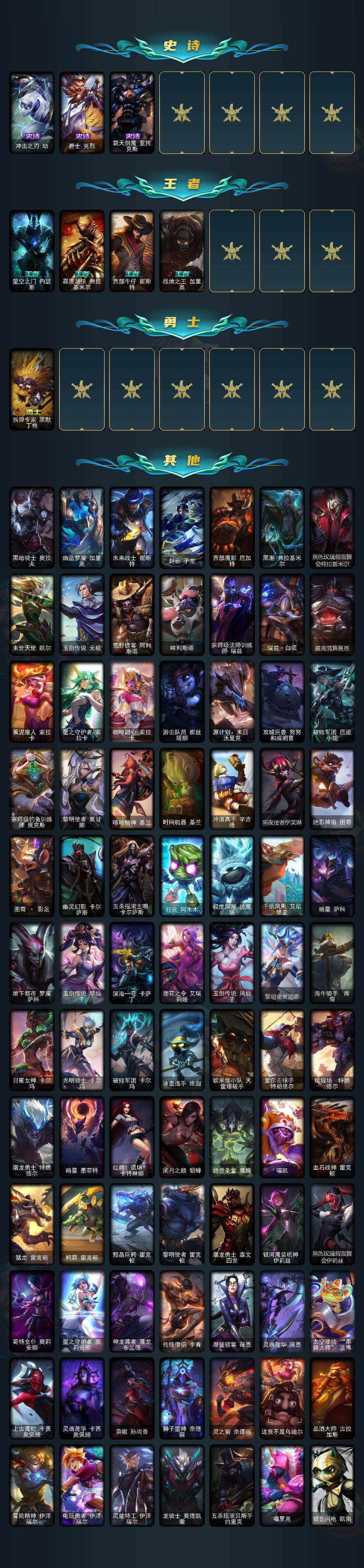 LOLCMW321340英雄联盟账号详情图4 LOLCMW321340英雄联盟账号详情图4