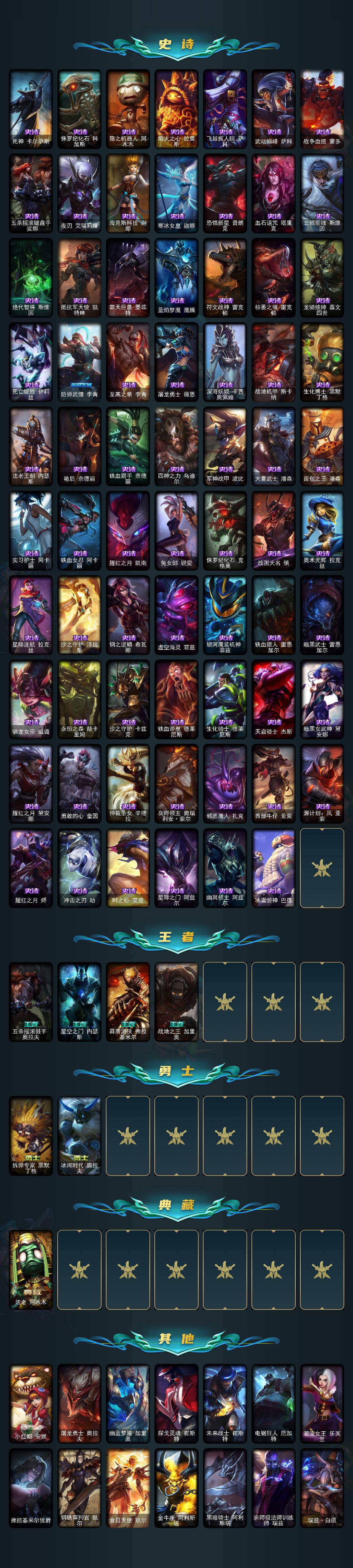 LOLEY321024英雄联盟账号详情图3 LOLEY321024英雄联盟账号详情图3