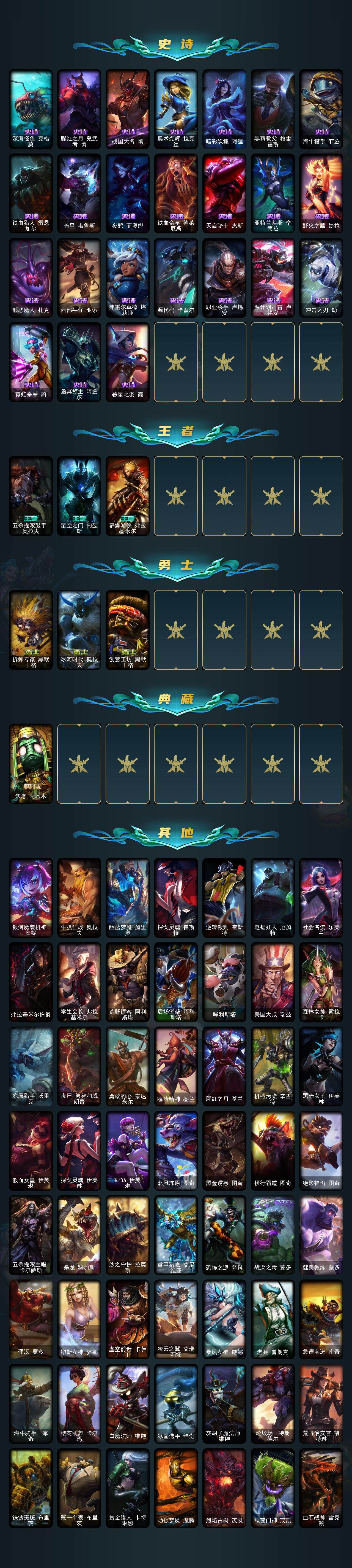 LOLEY321021英雄联盟账号详情图3 LOLEY321021英雄联盟账号详情图3