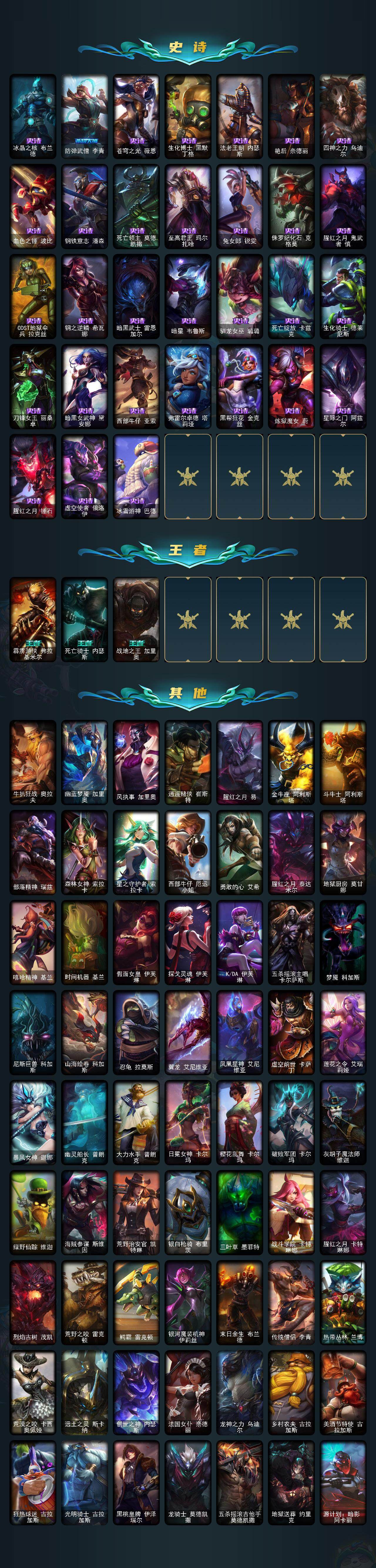 LOLEY320992英雄联盟账号详情图3 LOLEY320992英雄联盟账号详情图3