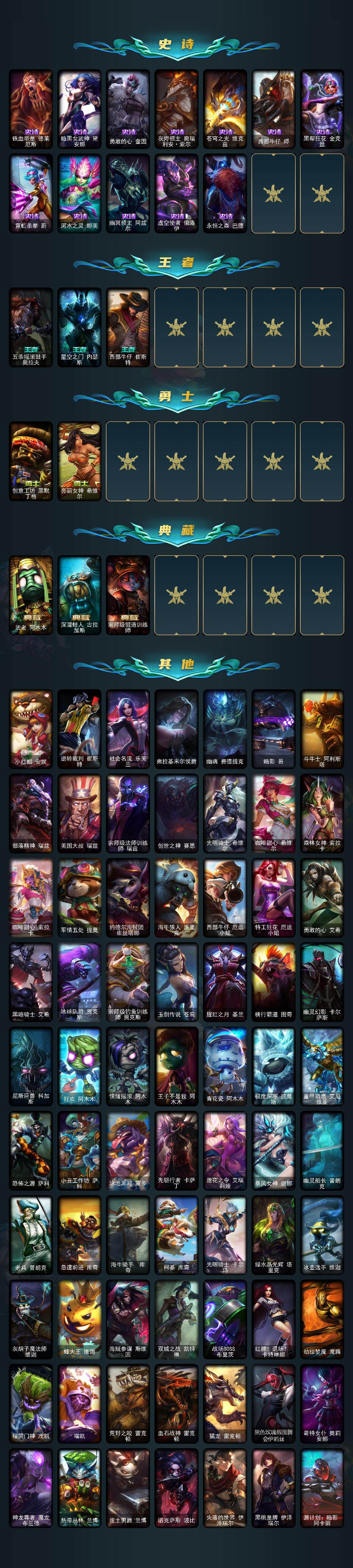 LOLEY321006英雄联盟账号详情图3 LOLEY321006英雄联盟账号详情图3