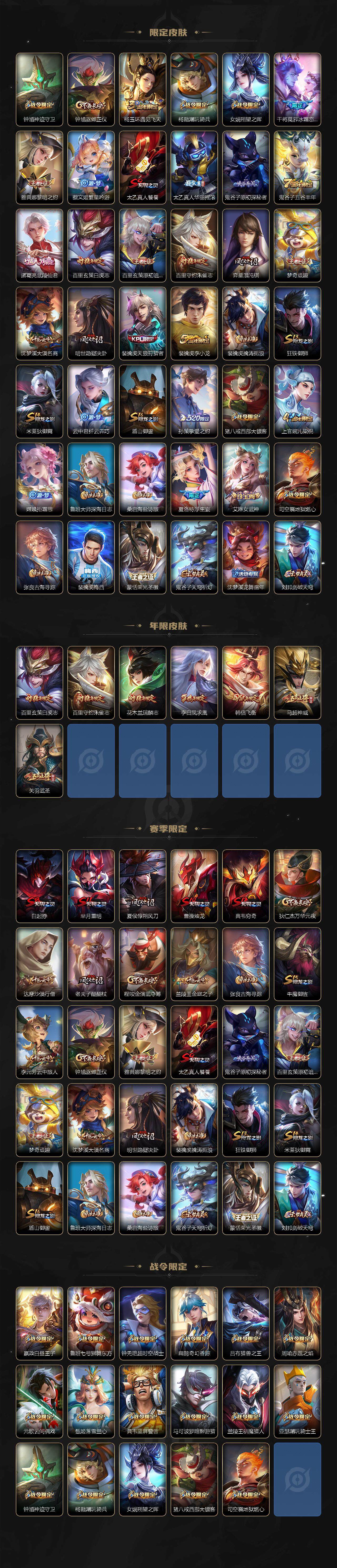 WZ0349960王者荣耀账号详情图3