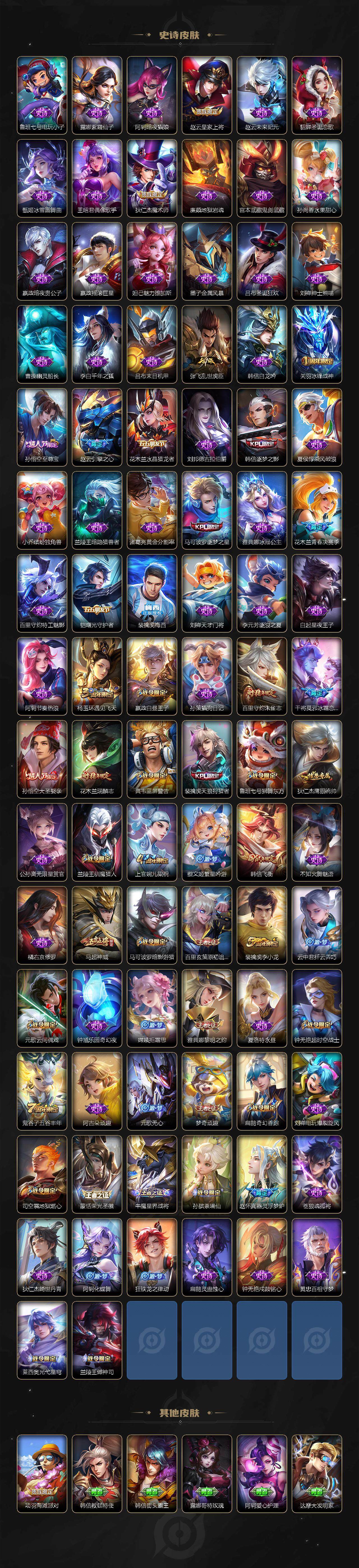 WZ0349960王者荣耀账号详情图4