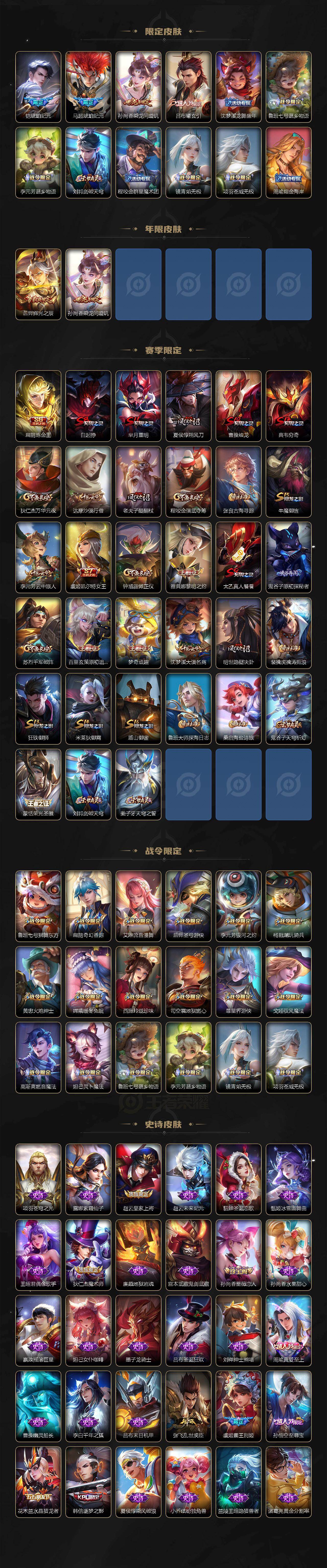 WZ0349965王者荣耀账号详情图3