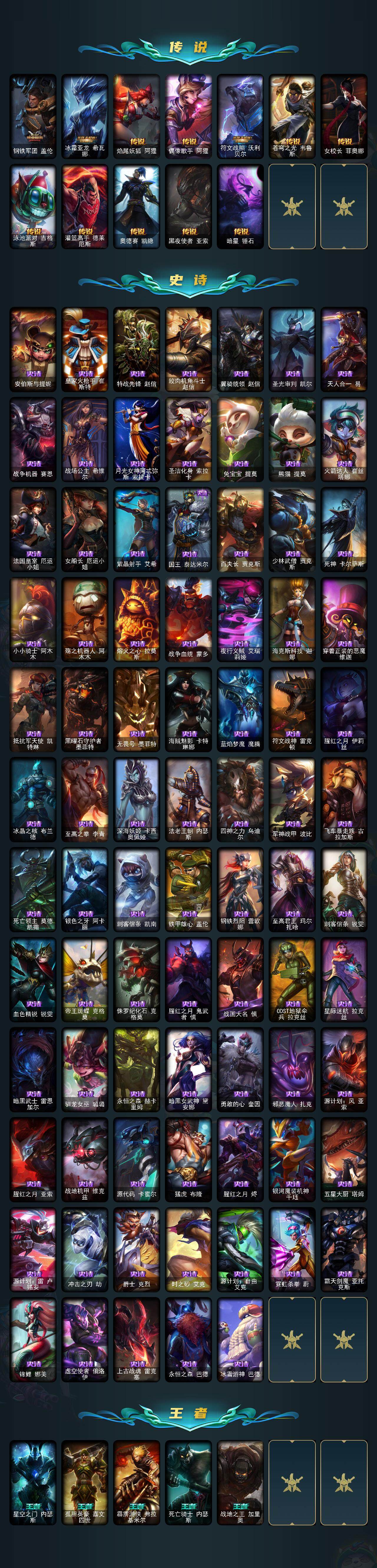 LOLEY321063英雄联盟账号详情图3 LOLEY321063英雄联盟账号详情图3