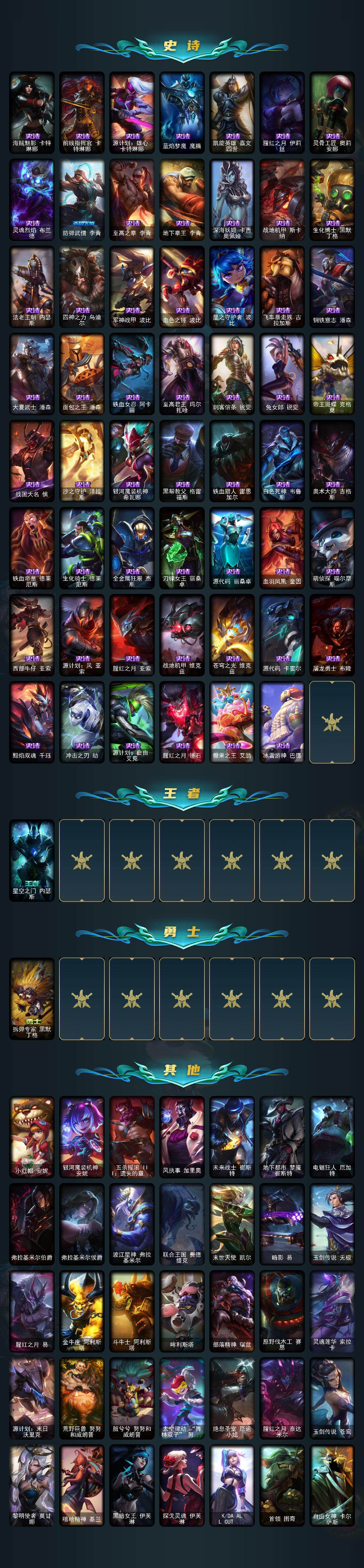 LOLCMW321388英雄联盟账号详情图4 LOLCMW321388英雄联盟账号详情图4