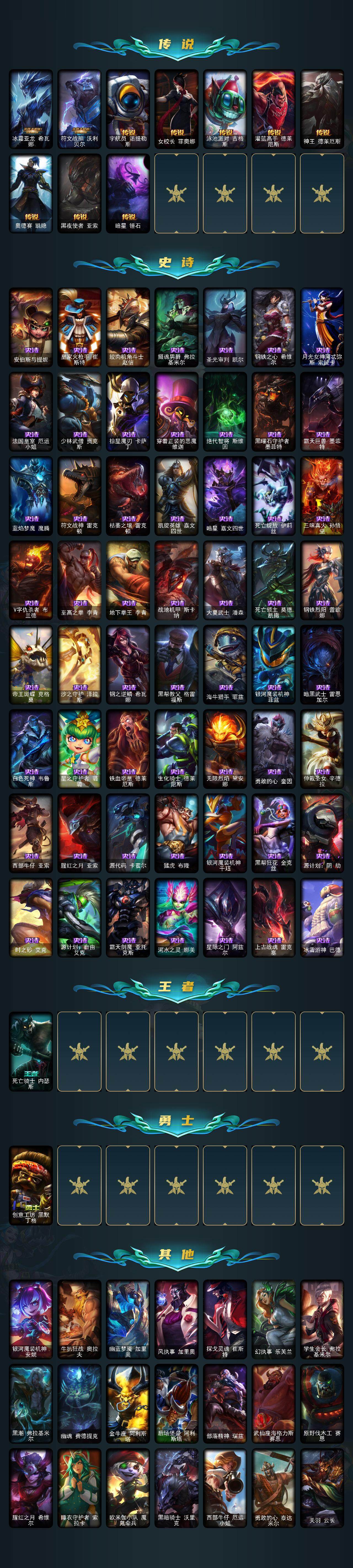 LOLCMW321890英雄联盟账号详情图3