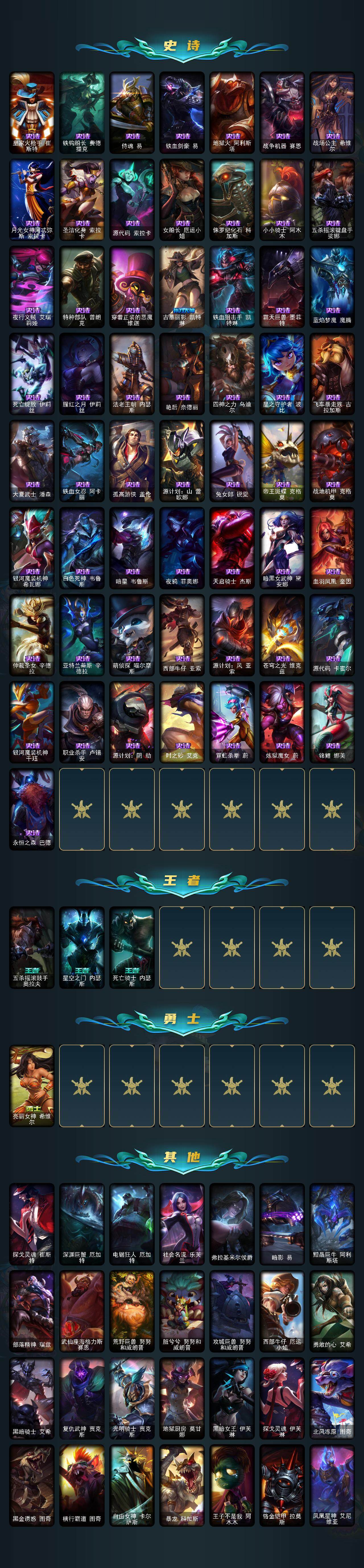 LOLQM321121英雄联盟账号详情图4 LOLQM321121英雄联盟账号详情图4