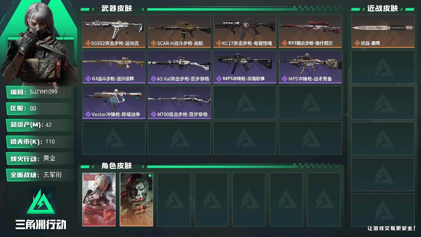 三角洲行动账号QQ【SJZYH1099】总资产(M)：42M/哈夫币(K)：110K/哈夫币(K)：110K/全面战场等级：5_段位：无段位/烽火地带等级：42_段位：黄金/骇爪-维什戴尔/红狼-电锯惊魂/近战-黑鹰