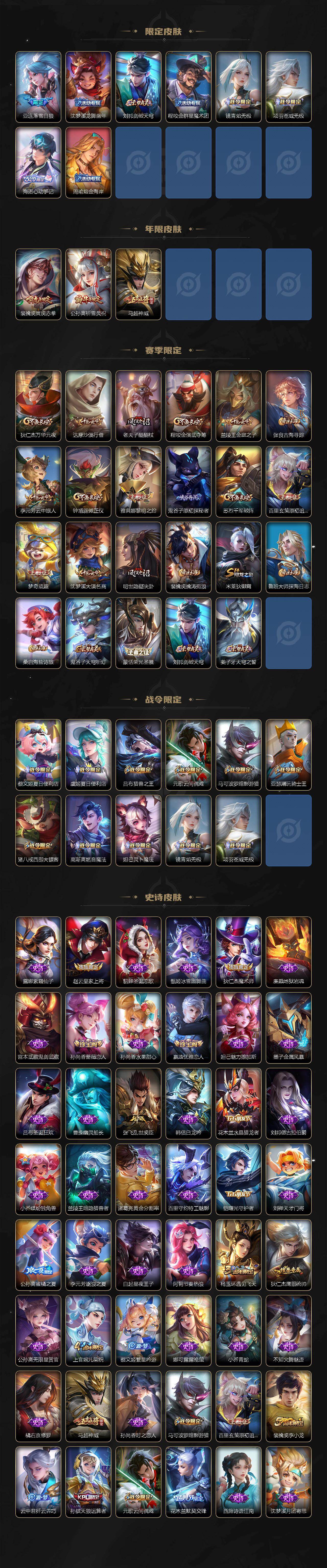 WZ03410046王者荣耀账号详情图3