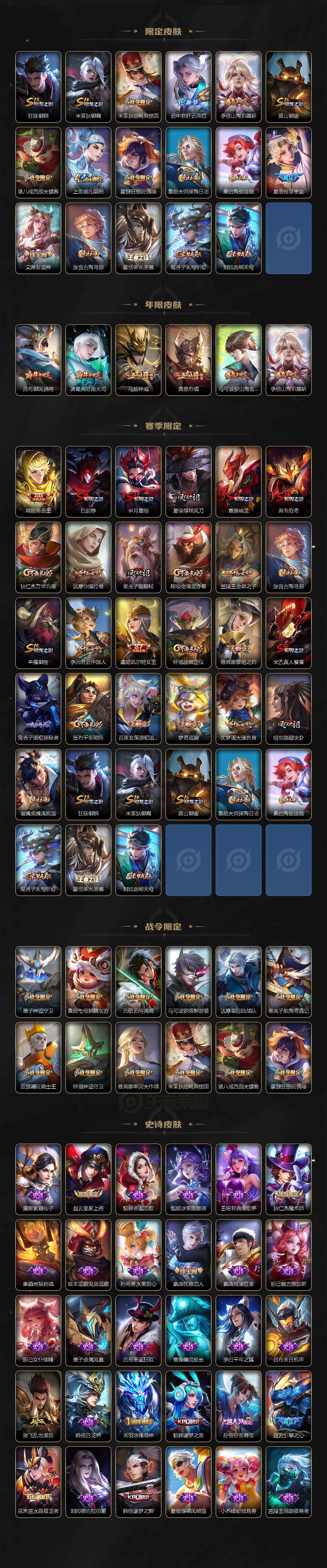 WZ03410049王者荣耀账号详情图3