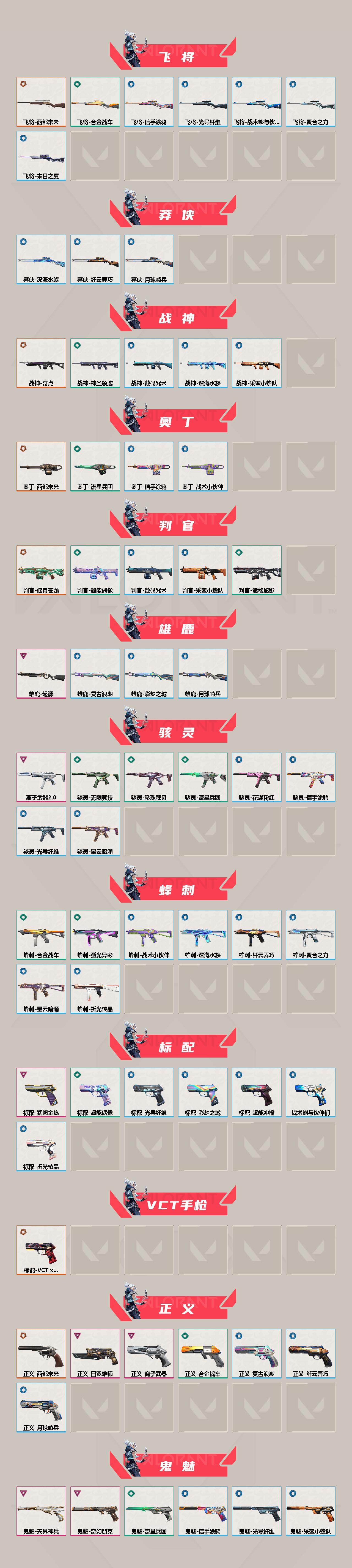 【4.2w库存VCT爪刀.西部套.剥皮小刀.四狂徒三幻影多品类皮肤号】YXy3311【可二次】【因赛季更新游戏段付以上号为准!】
【套装】：VCT 2025 赛季套装，西部未来套装，VCTxEDG 