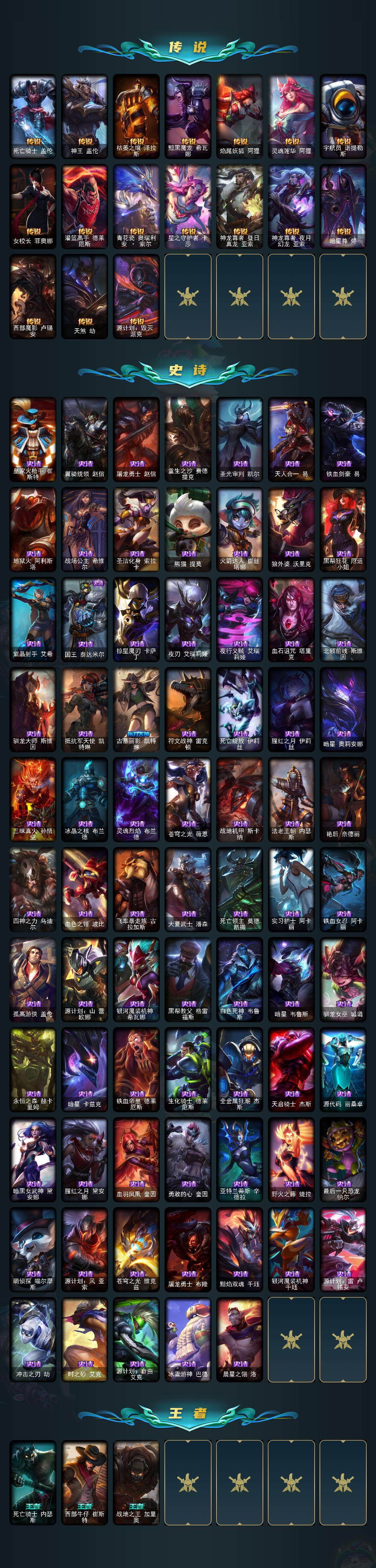 LOLEY321014英雄联盟账号详情图4 LOLEY321014英雄联盟账号详情图4