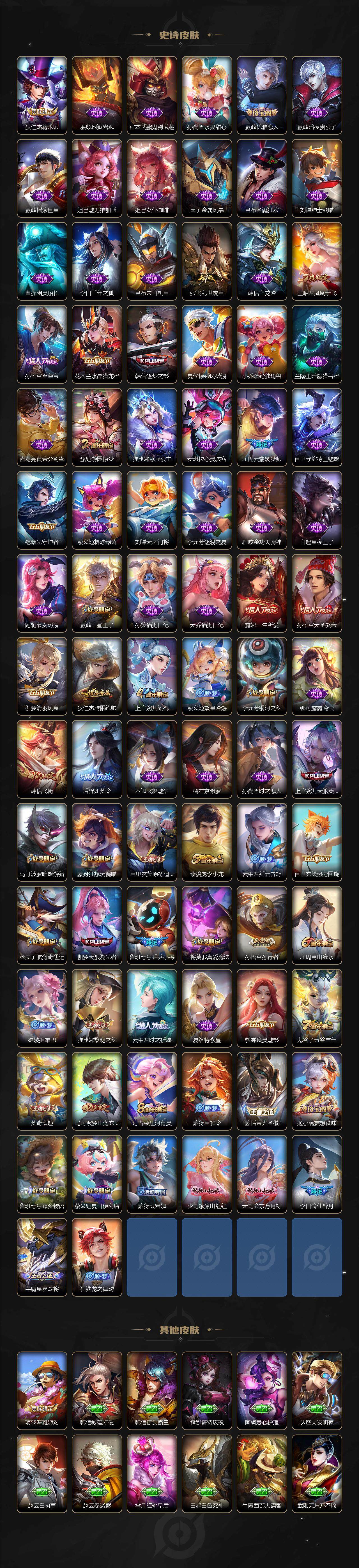 WZ033484097王者荣耀账号详情图4