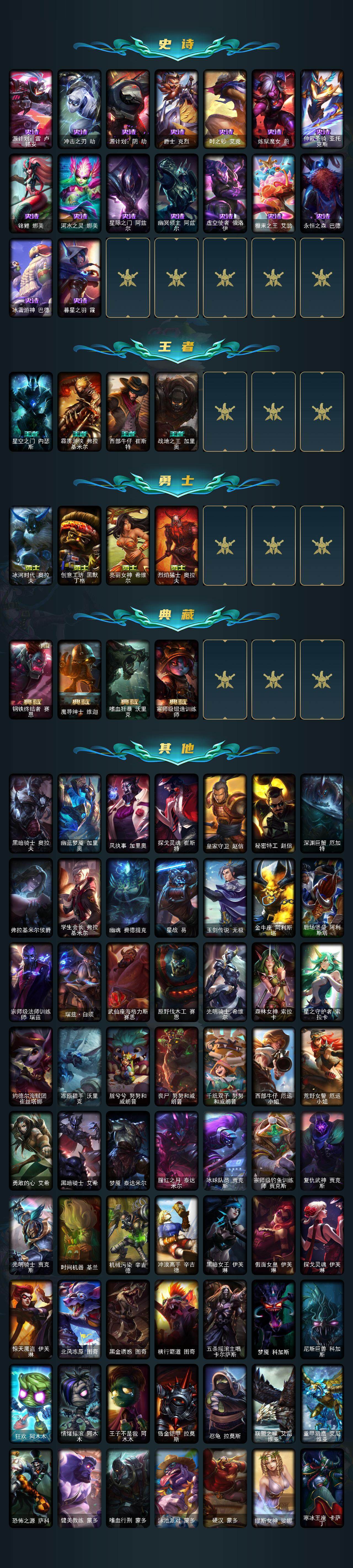 LOLCMW321370英雄联盟账号详情图5 LOLCMW321370英雄联盟账号详情图5