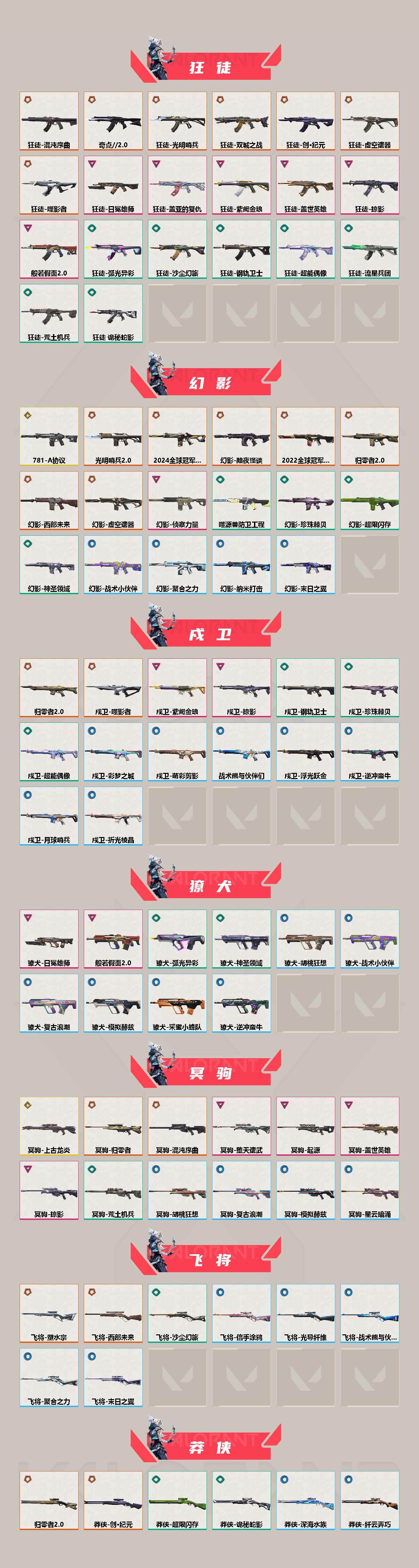 【套装】：2024全球冠军赛套装，2022全球冠军赛套装，2021全球冠军赛套装，上古龙炎套装，艾沃莉的梦之翼套装，噬影者套装，虚空遗器套装，VCT 2025 赛季套装，西部未来套装，创·纪元套装，