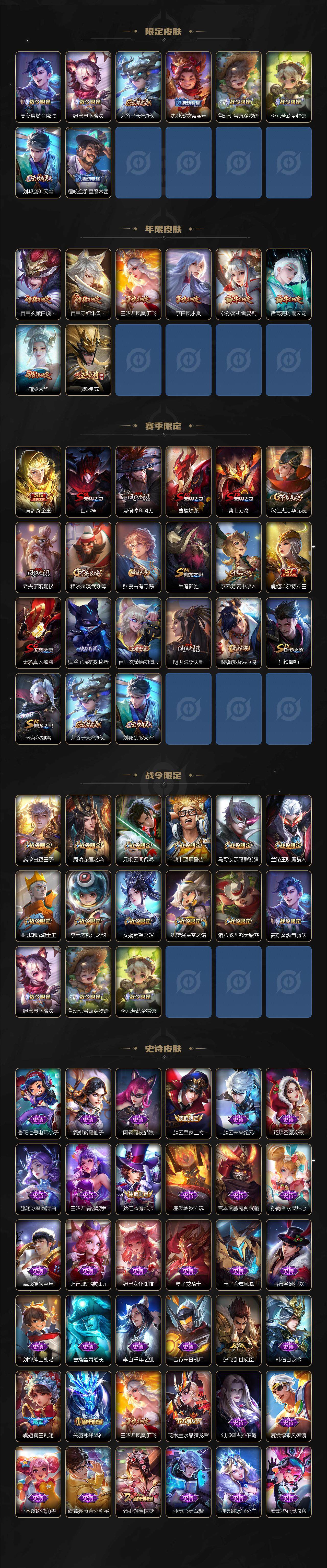 WZCMW3430867王者荣耀账号详情图3