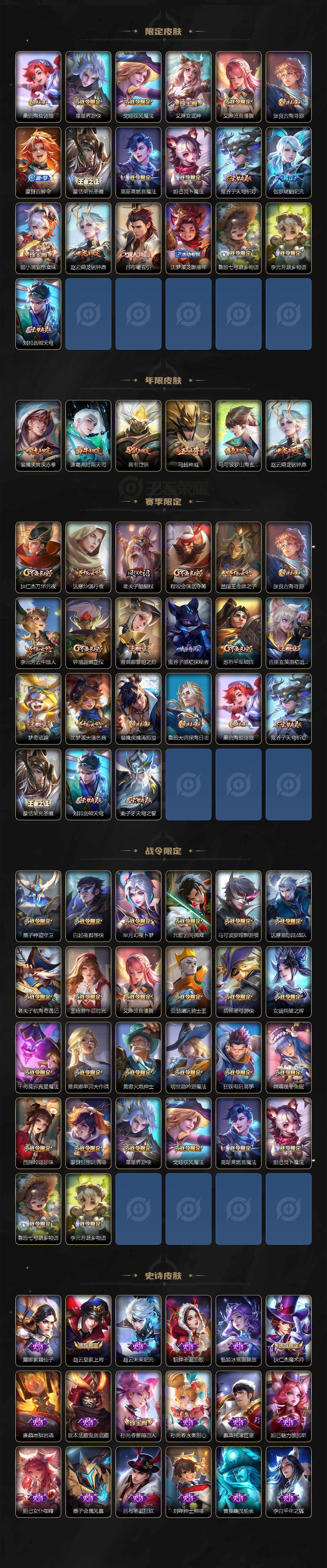 WZ0349970王者荣耀账号详情图3