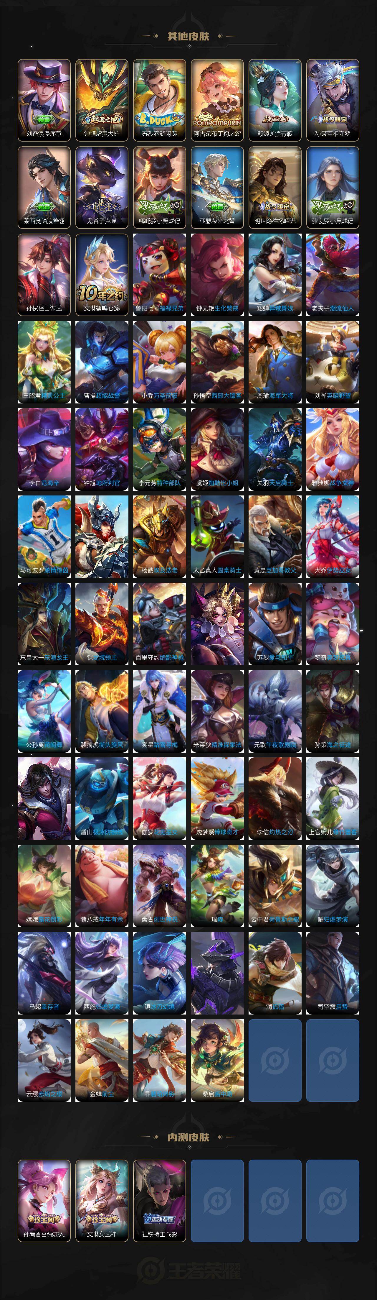 WZ0349970王者荣耀账号详情图6