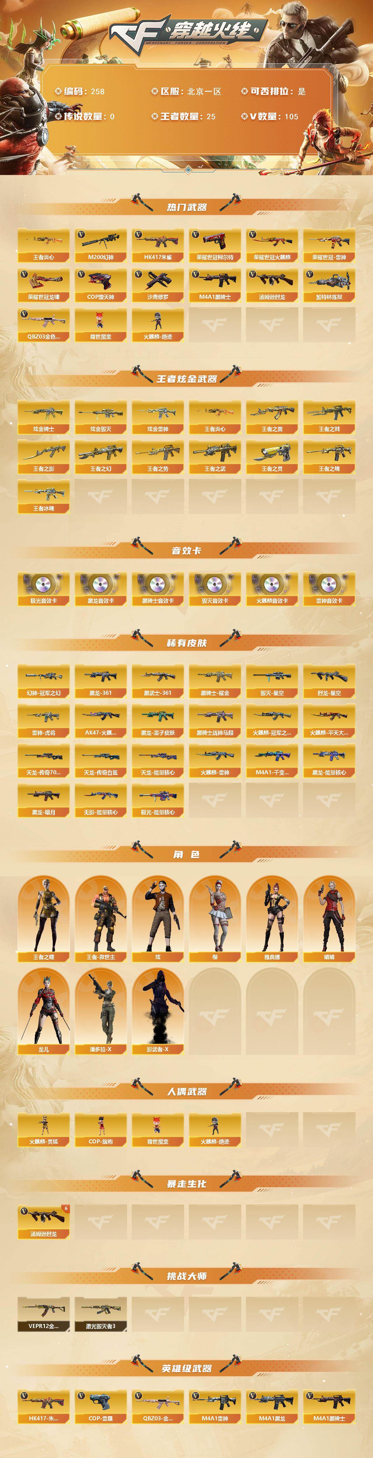 CFCMW421817穿越火线账号详情图2
