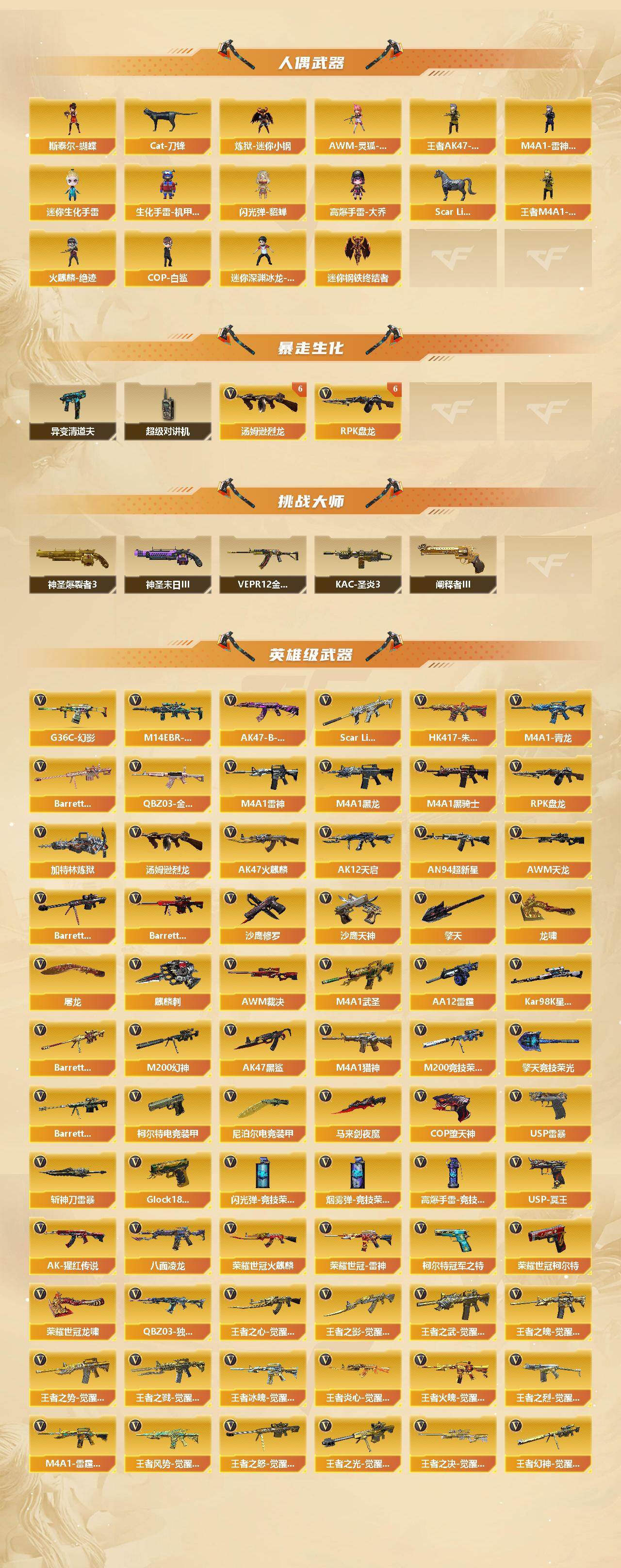 CFCMW422367穿越火线账号详情图4