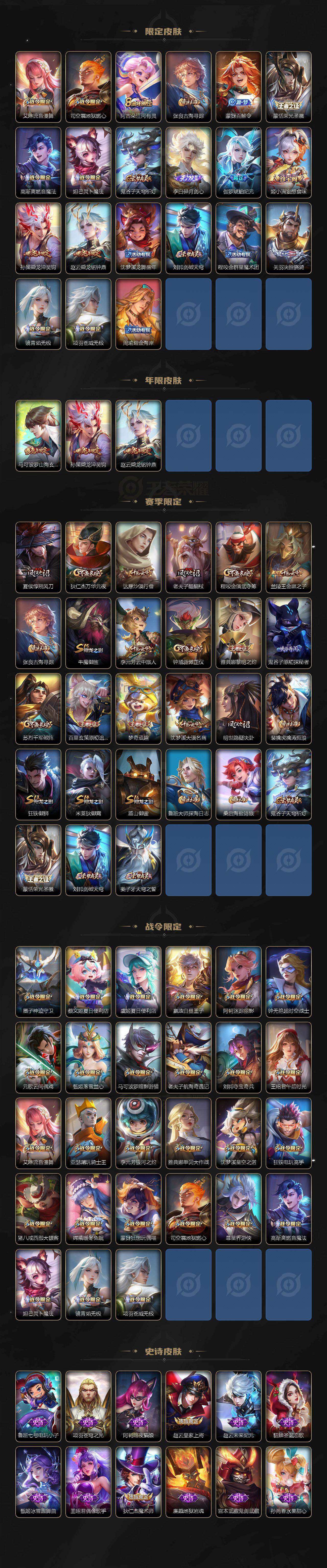 WZ0349984王者荣耀账号详情图3