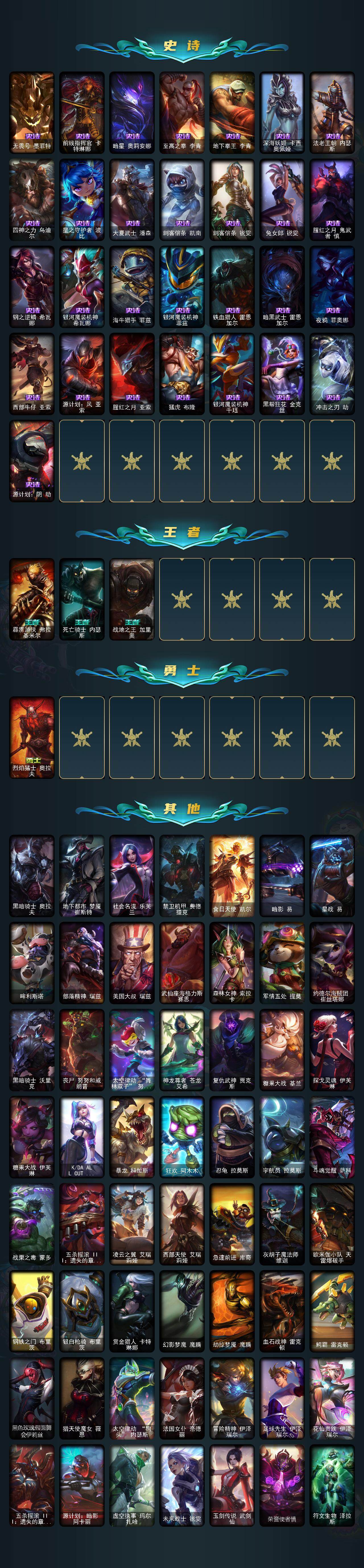 LOLEY321525英雄联盟账号详情图3 LOLEY321525英雄联盟账号详情图3