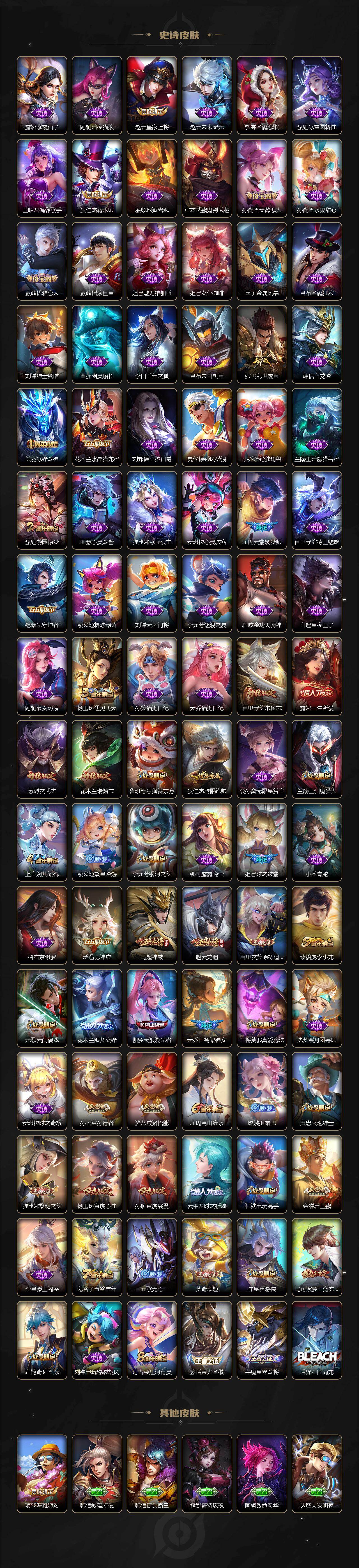 WZ03410073王者荣耀账号详情图4