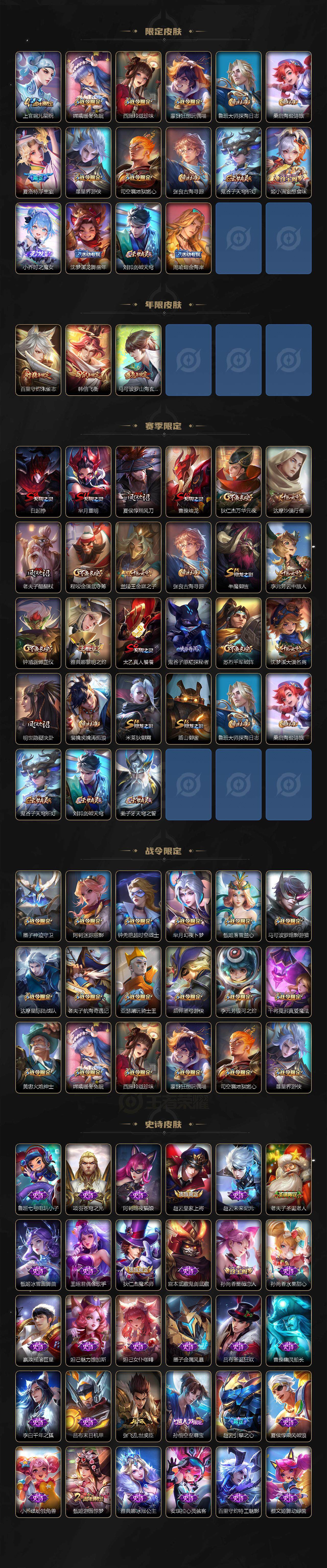 WZ03410081王者荣耀账号详情图3