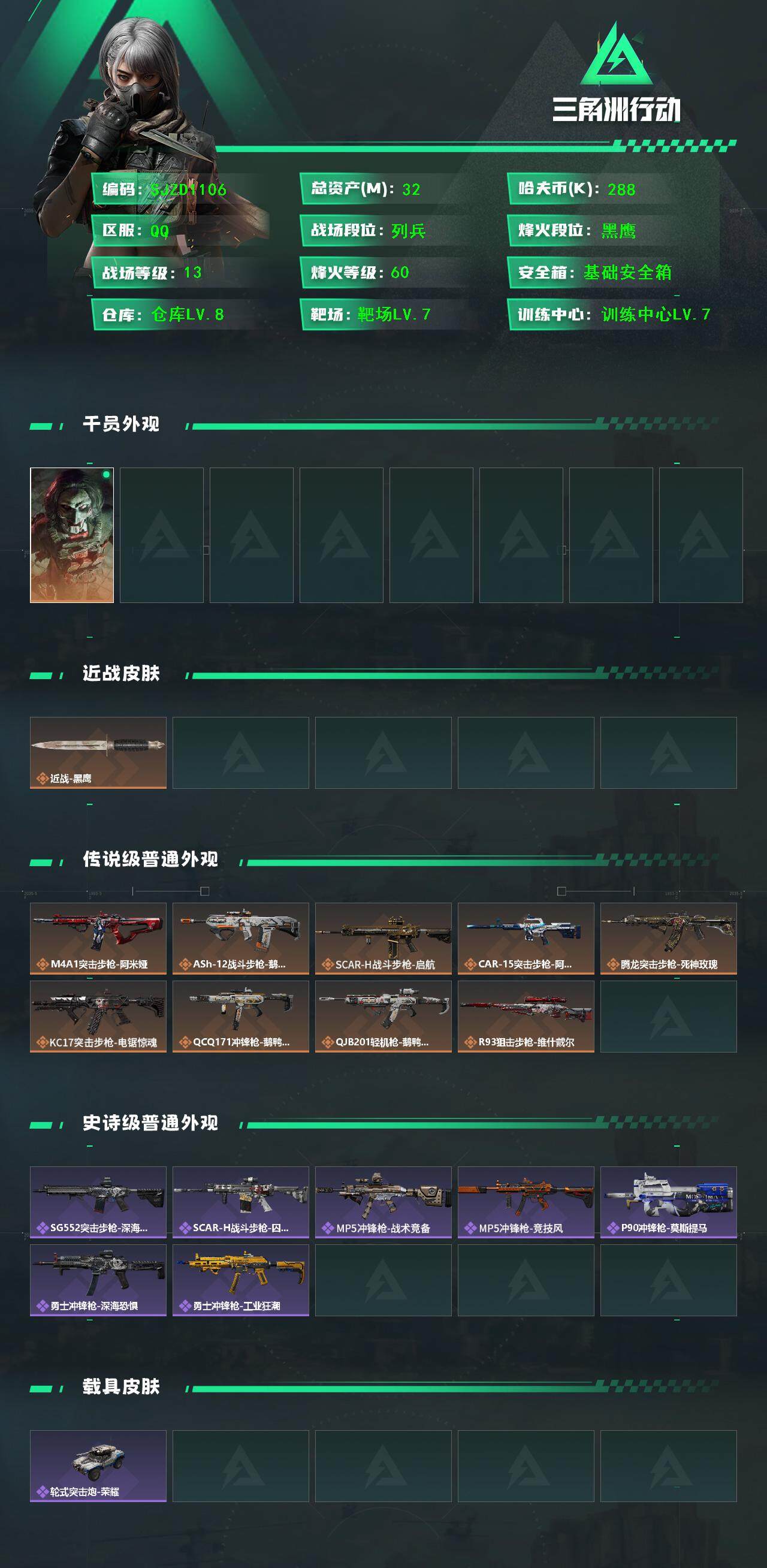 三角洲行动账号QQ【SJZD1106】总资产(M)：32M/哈夫币(K)：288K/哈夫币(K)：288K/传说枪皮数