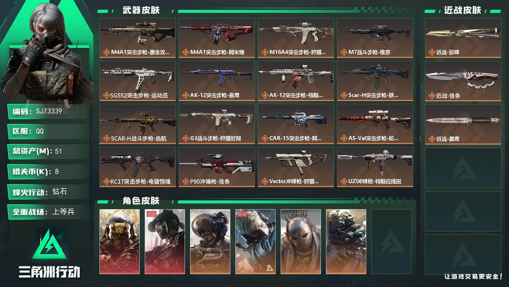 三角洲行动账号QQ【SJZ3339】总资产(M)：51M/哈夫币(K)：8K/哈夫币(K)：8K/全面战场等级：40_段位：上等兵/烽火地带等级：60_段位：钻石/红狼-蚀金玫瑰/露娜-黑·天际线/威龙-壮志凌云/蜂