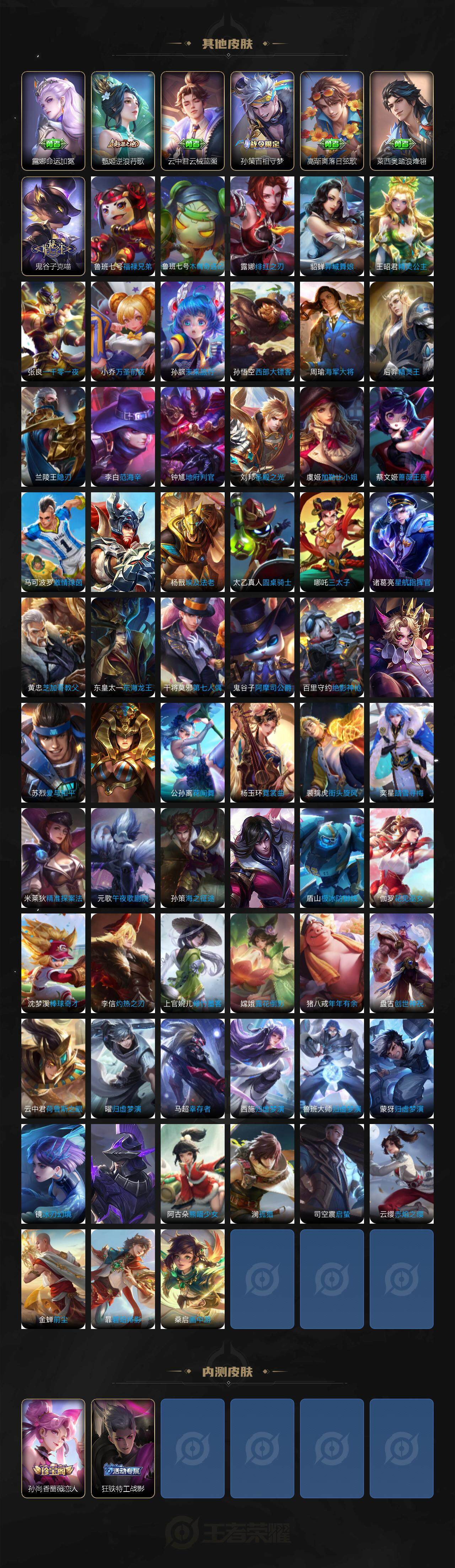 WZCMW3437085王者荣耀账号详情图6