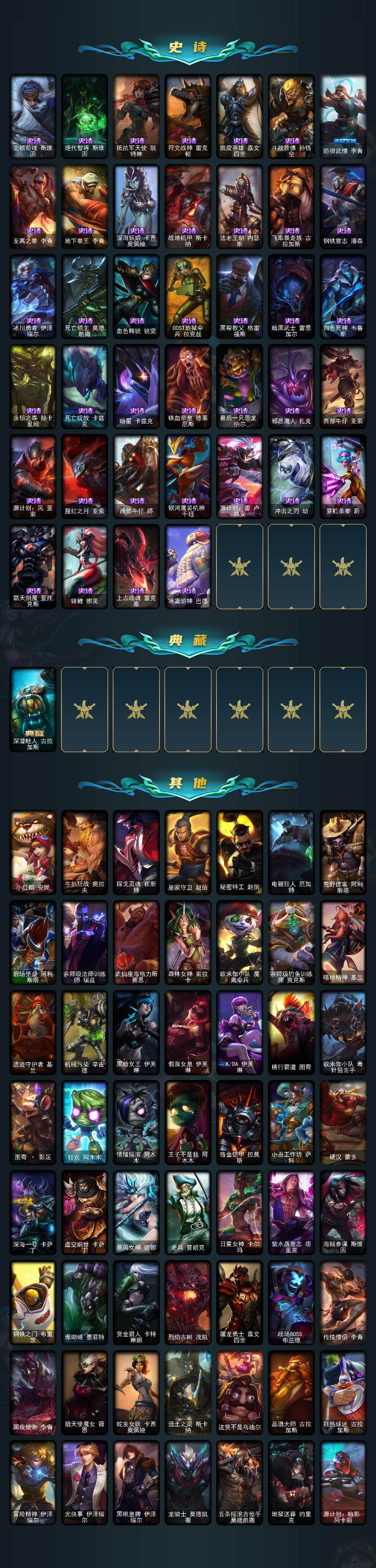 LOLEY321720英雄联盟账号详情图3