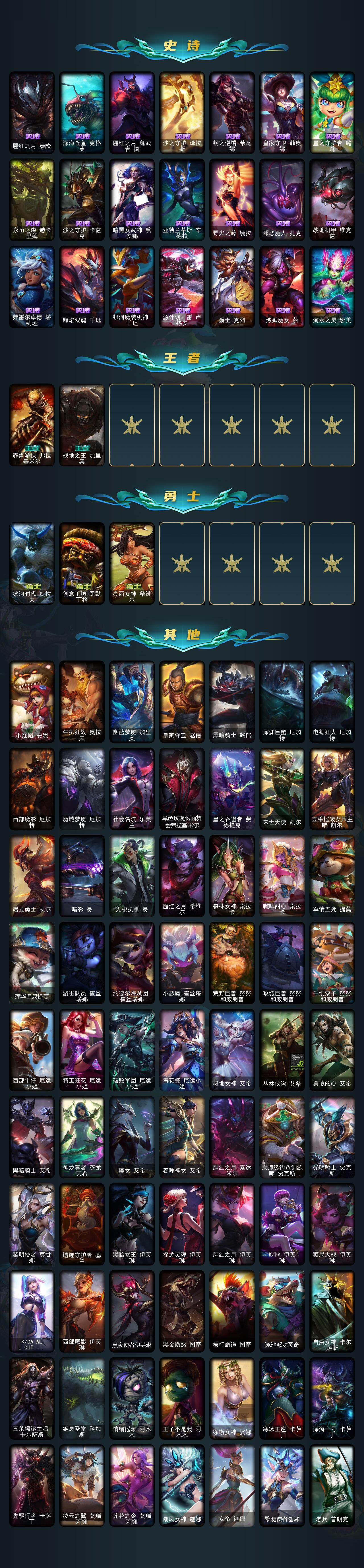 LOLEY321775英雄联盟账号详情图4