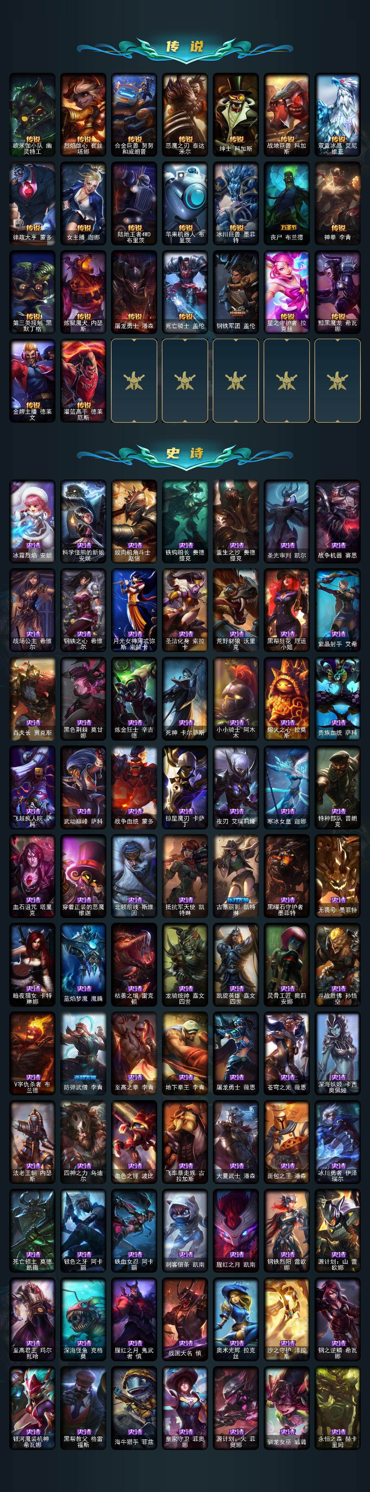 LOLCMW321770英雄联盟账号详情图3