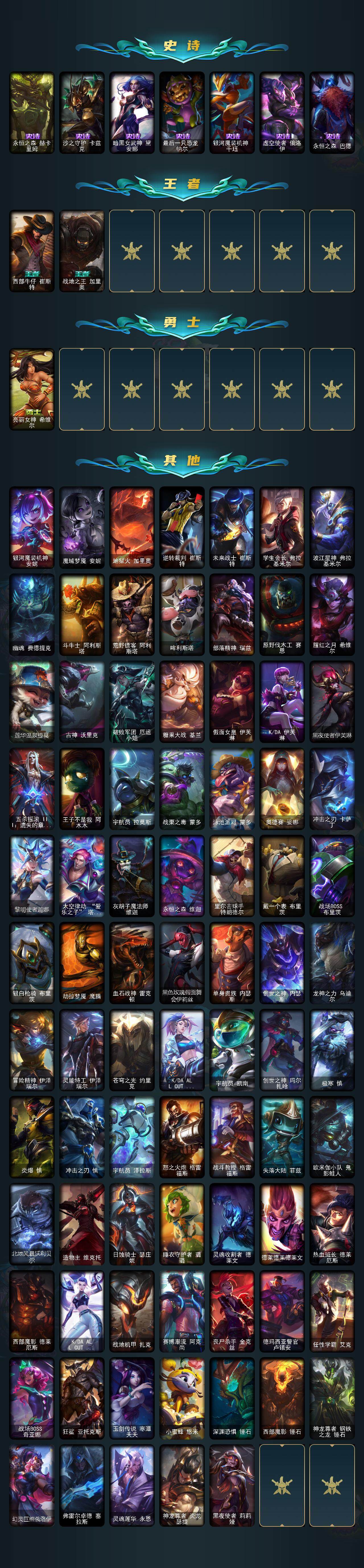 LOLEY321755英雄联盟账号详情图3