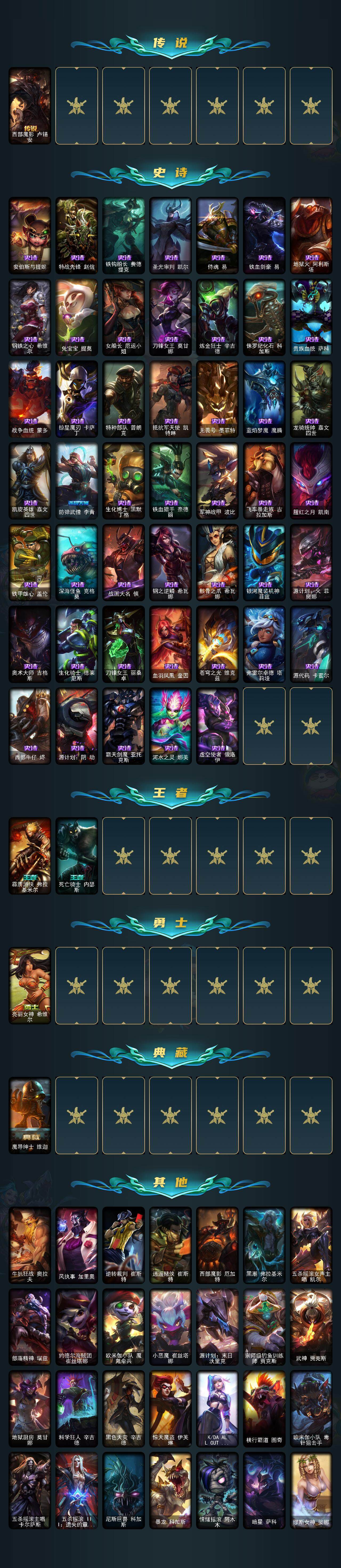 LOLLE321874英雄联盟账号详情图3