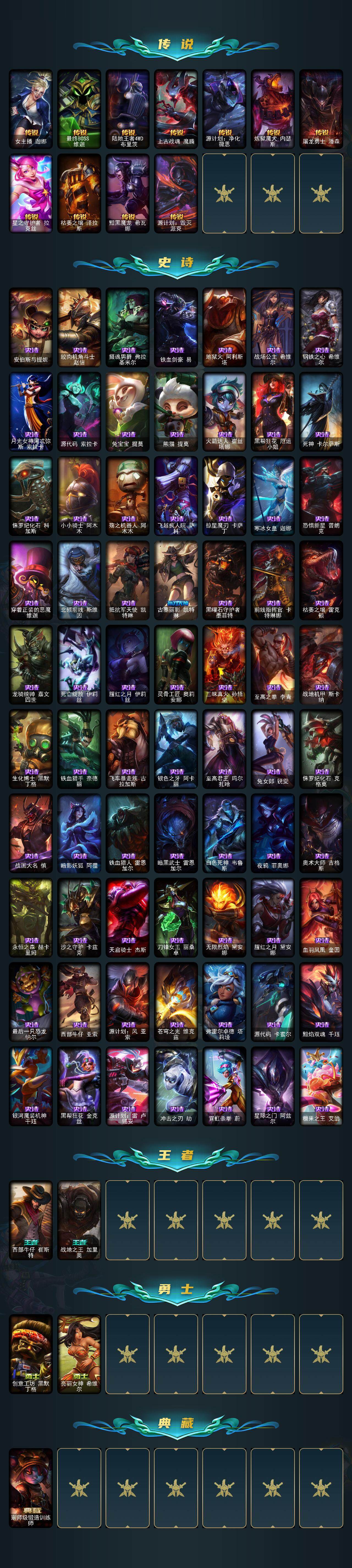 LOLCMW321894英雄联盟账号详情图3