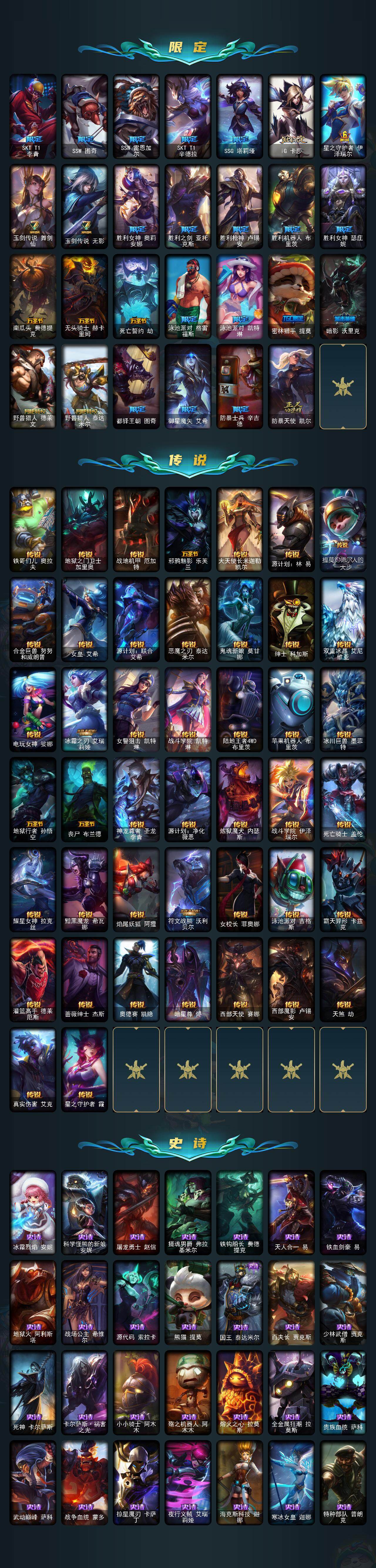 LOLLE321876英雄联盟账号详情图3