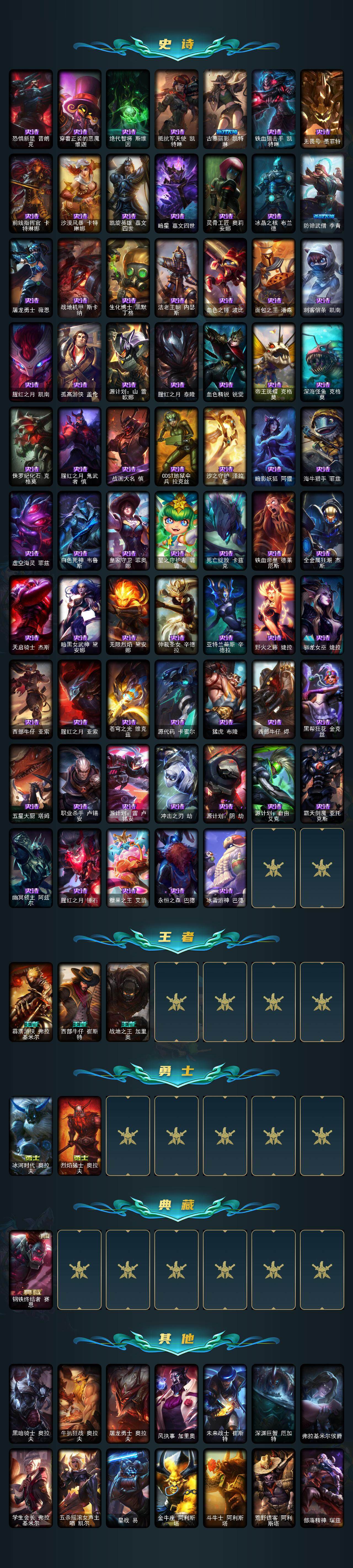 LOLLE321876英雄联盟账号详情图4