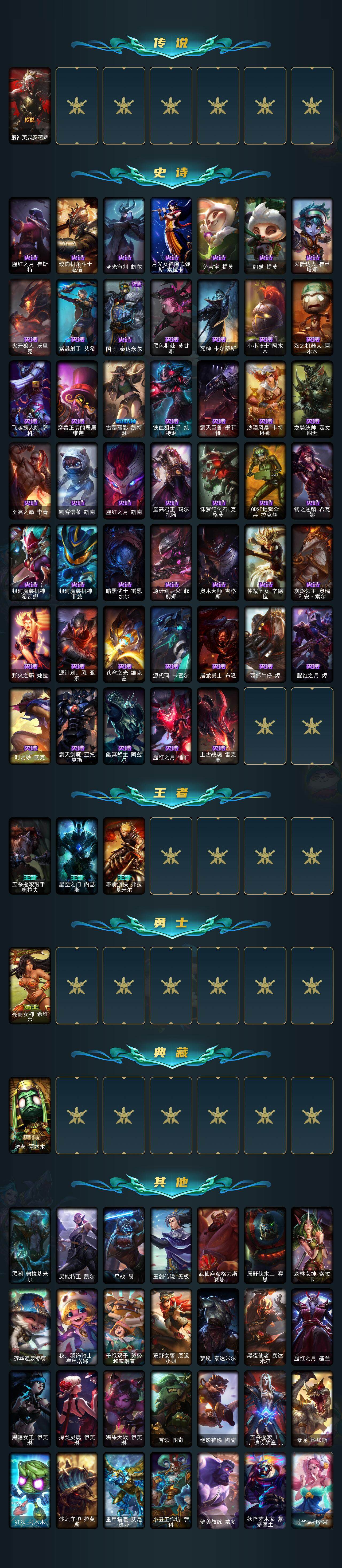 LOLQM321856英雄联盟账号详情图4