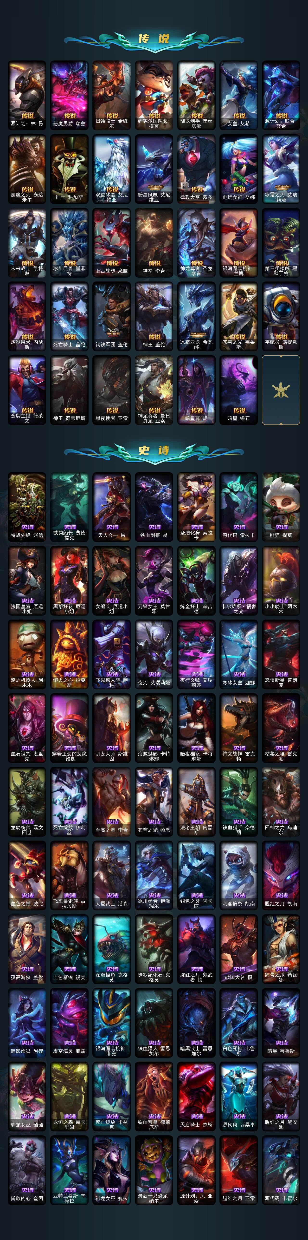 LOLEY321996英雄联盟账号详情图3