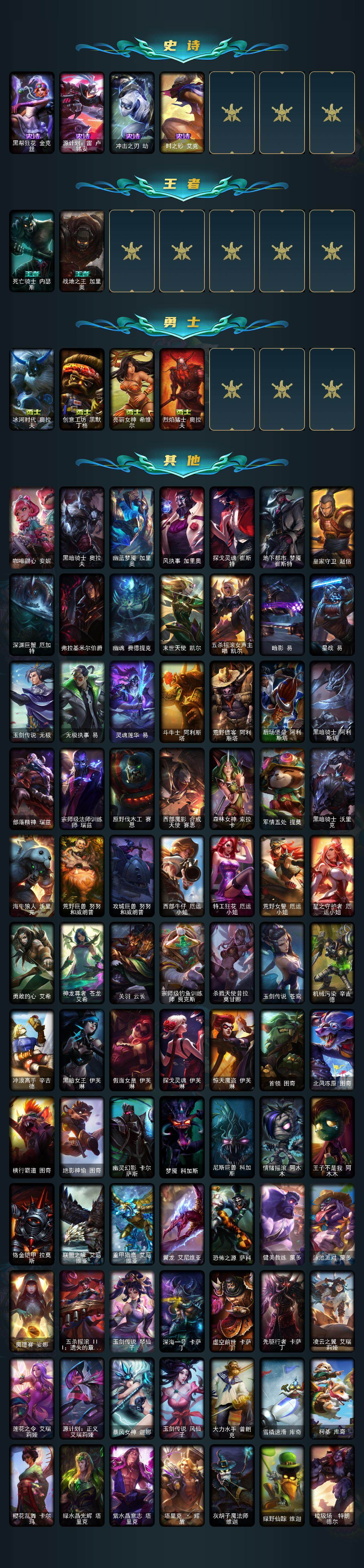 LOLEY321996英雄联盟账号详情图4