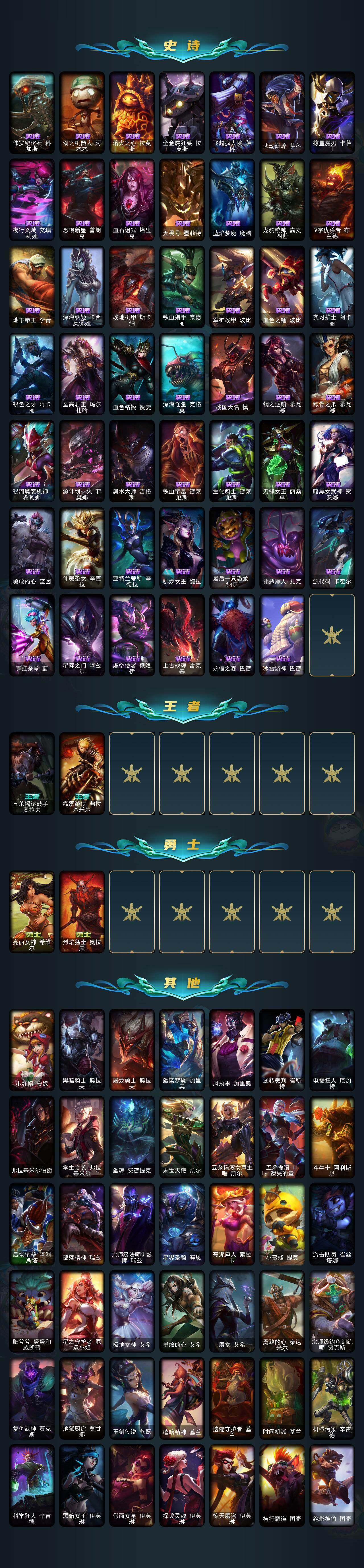 LOLQM321842英雄联盟账号详情图4